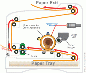 laser-printer-path