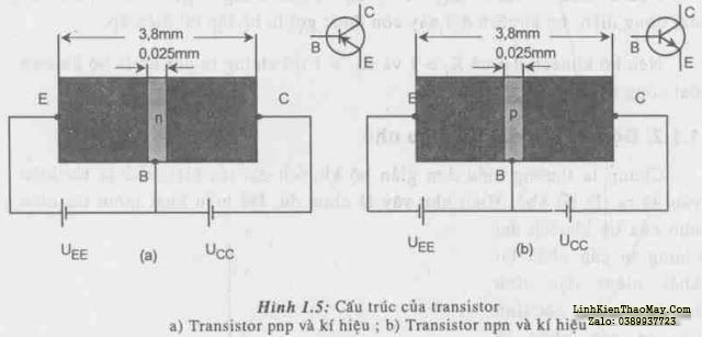 Transistor là gì Cách kiểm tra transistor bằng đồng hồ vạn năng