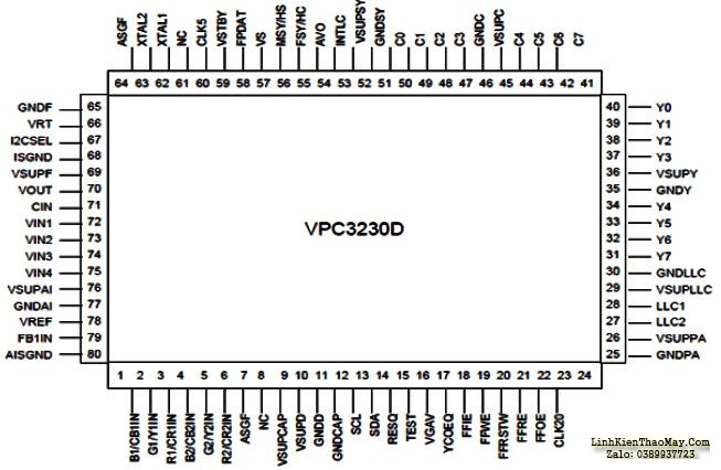 Hình 11 - Sơ đồ chân của IC giải mã tín hiệu Video