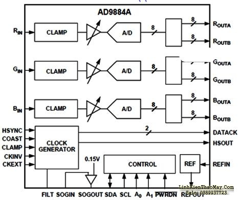 Hình 14 - IC đổi tín hiệu Analog sang Digital cho ngõ vào tín hiệu Computer