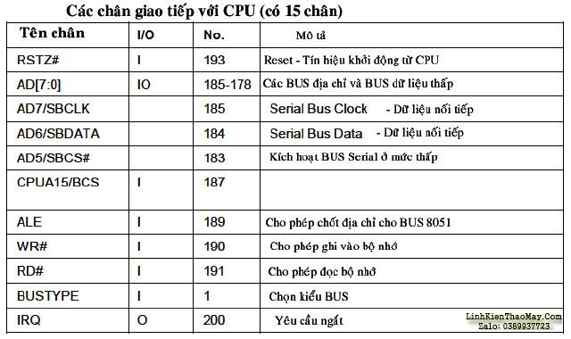 Hình 20a - Các chân của IC - Video Scaler giao tiếp với CPU
