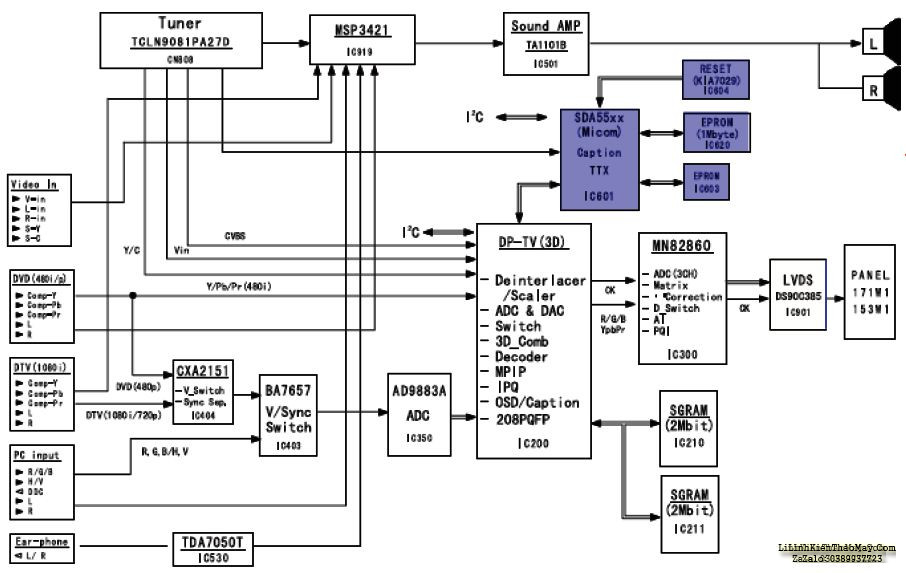 Hình 4 - Sơ đồ khối máy SAMSUNG và khối điều khiển (in đậm)