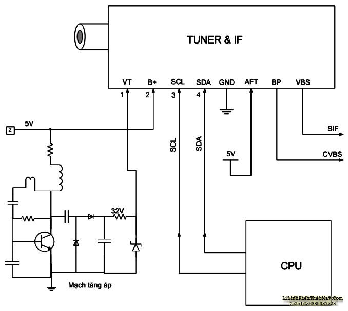 Hình 7 - Bộ kênh và trung tần và các điện áp, tín hiệu điều khiển.