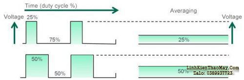 Nguyên tắc chuyển mạch chuyển đổi DC -DC dựa trên hệ thống lấy PWM làm ví dụ