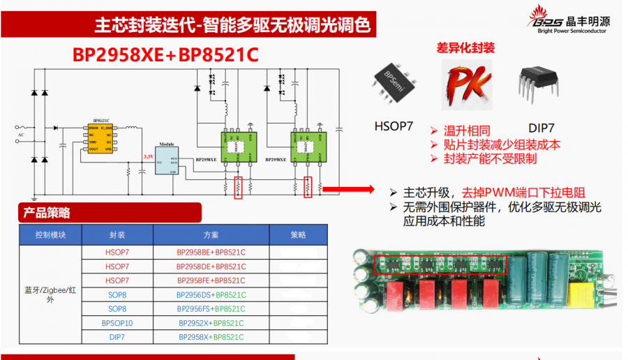 Mạch driver điều khiển led ở đèn trung quốc dùng IC BP2958 - Linh Kiện ...