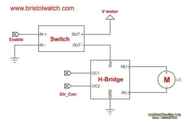 Điều khiển động cơ MOSFET H-Bridge với điều khiển bật-tắt nguồn động cơ.